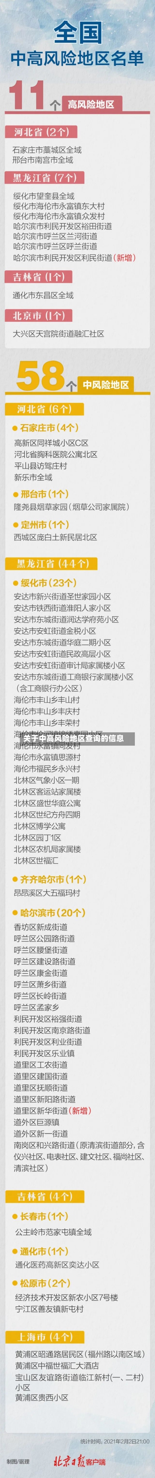 关于中高风险地区查询的信息
