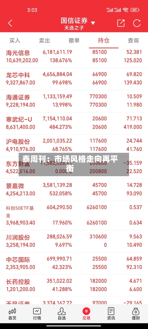 泰周刊：市场风格走向再平衡-第2张图片