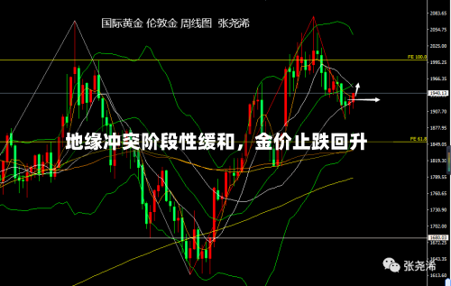 地缘冲突阶段性缓和	，金价止跌回升-第2张图片