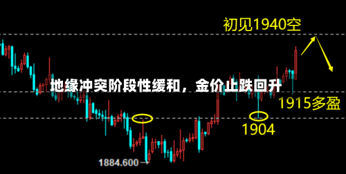 地缘冲突阶段性缓和	，金价止跌回升-第3张图片