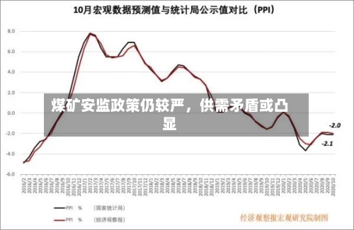 煤矿安监政策仍较严，供需矛盾或凸显-第2张图片