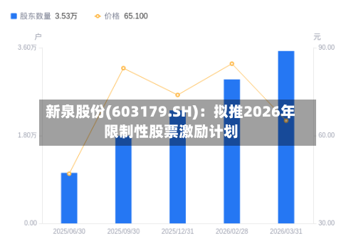 新泉股份(603179.SH)：拟推2026年限制性股票激励计划