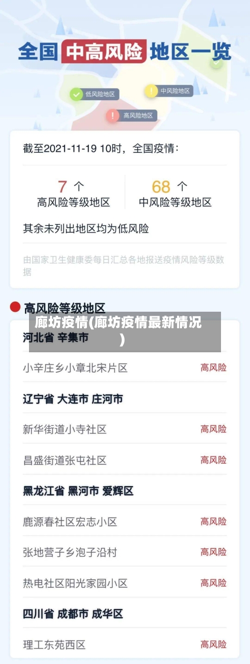 廊坊疫情(廊坊疫情最新情况)