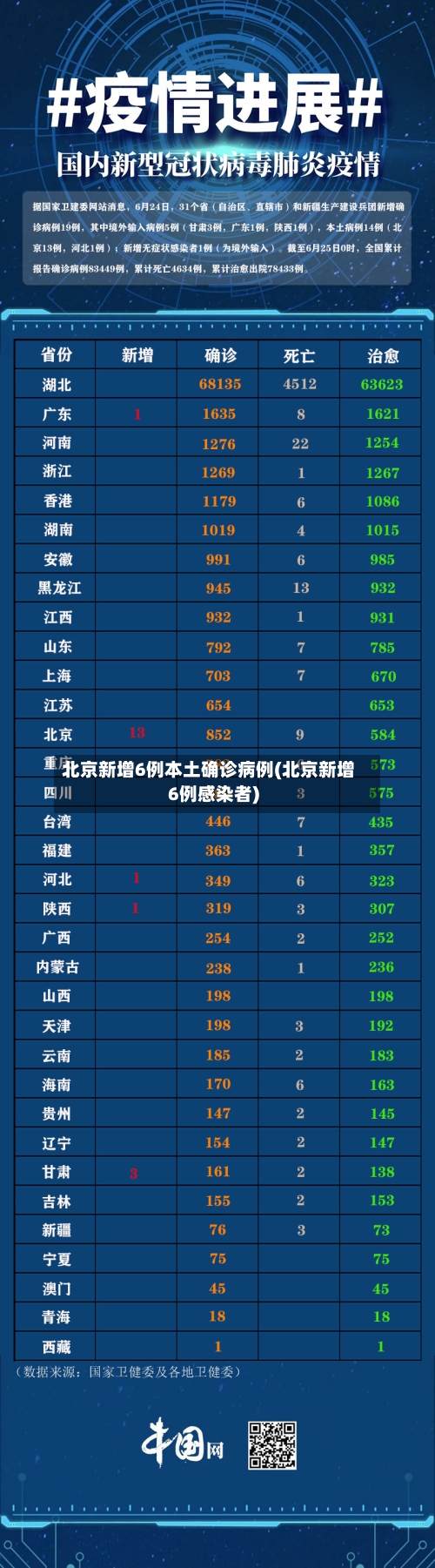 北京新增6例本土确诊病例(北京新增6例感染者)