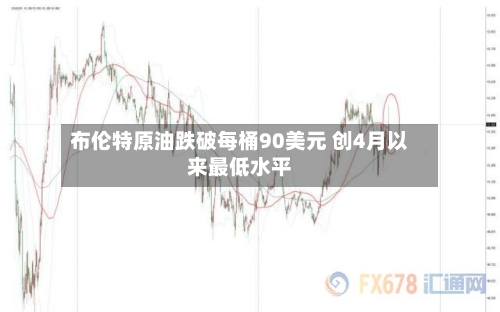 布伦特原油跌破每桶90美元 创4月以来最低水平