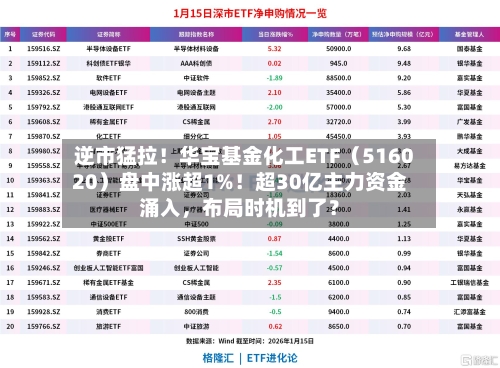 逆市猛拉！华宝基金化工ETF（516020）盘中涨超1%！超30亿主力资金涌入	，布局时机到了？-第2张图片
