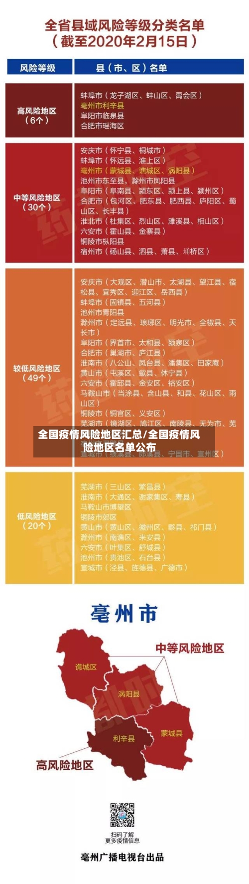 全国疫情风险地区汇总/全国疫情风险地区名单公布-第2张图片