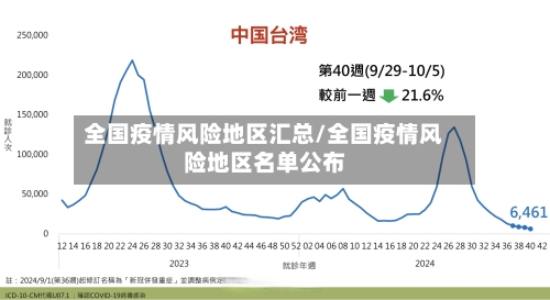 全国疫情风险地区汇总/全国疫情风险地区名单公布-第3张图片