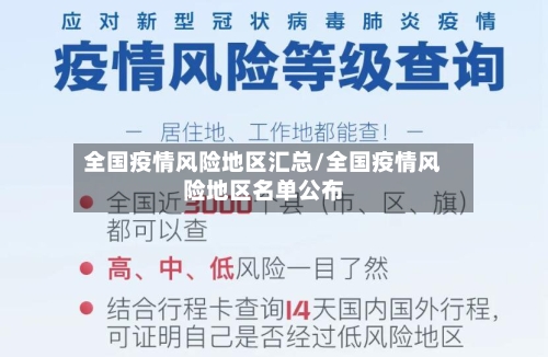 全国疫情风险地区汇总/全国疫情风险地区名单公布