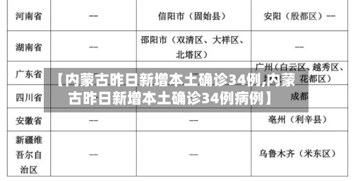 【内蒙古昨日新增本土确诊34例,内蒙古昨日新增本土确诊34例病例】-第2张图片