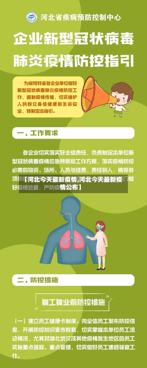 【河北今天最新疫情,河北今天最新疫情公布】