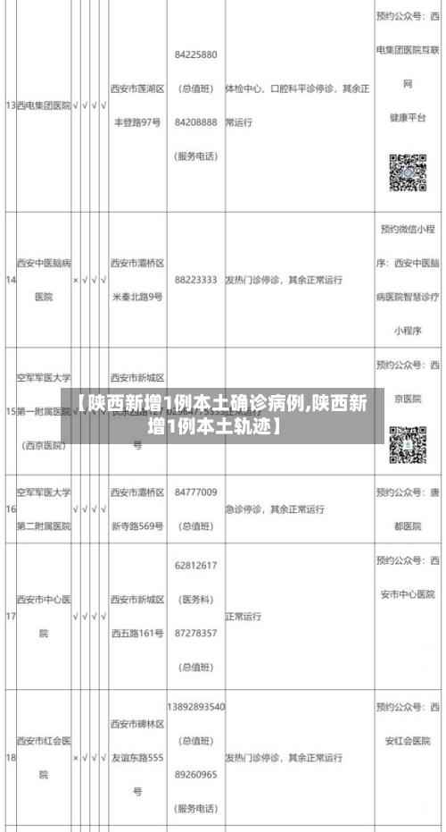 【陕西新增1例本土确诊病例,陕西新增1例本土轨迹】-第2张图片