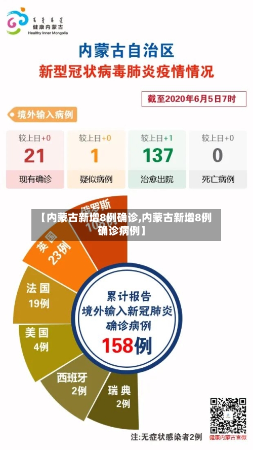 【内蒙古新增8例确诊,内蒙古新增8例确诊病例】