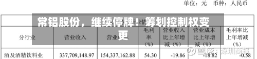 常铝股份	，继续停牌！筹划控制权变更-第3张图片