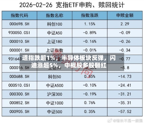 道指跌超1%，半导体板块反弹	，闪迪涨超5%，中概股多股翻红-第2张图片