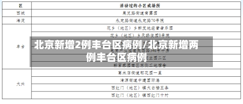 北京新增2例丰台区病例/北京新增两例丰台区病例