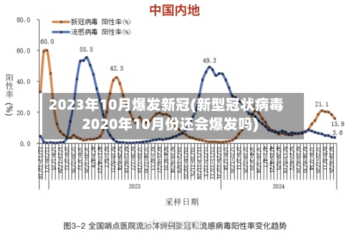 2023年10月爆发新冠(新型冠状病毒2020年10月份还会爆发吗)-第2张图片