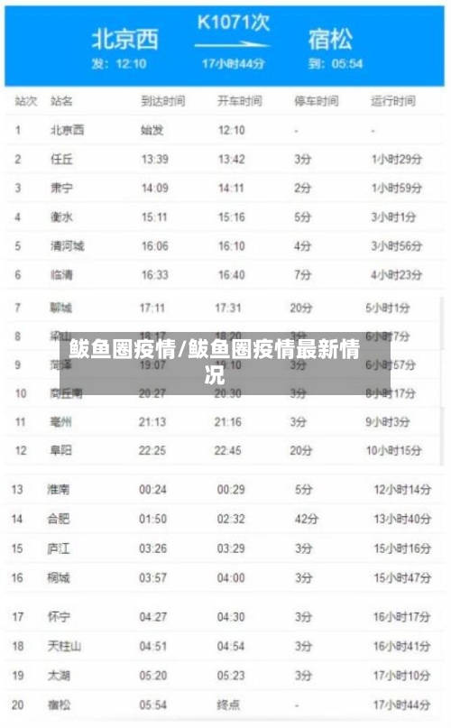 鲅鱼圈疫情/鲅鱼圈疫情最新情况