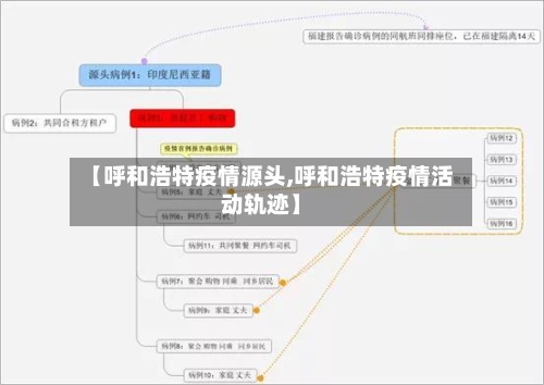 【呼和浩特疫情源头,呼和浩特疫情活动轨迹】-第2张图片
