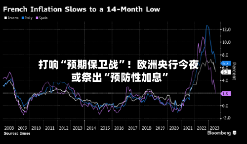 打响“预期保卫战”！欧洲央行今夜或祭出“预防性加息	”-第2张图片