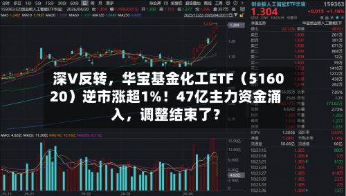 深V反转	，华宝基金化工ETF（516020）逆市涨超1%！47亿主力资金涌入，调整结束了？-第3张图片