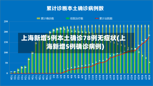 上海新增5例本土确诊78例无症状(上海新增5例确诊病例)-第3张图片