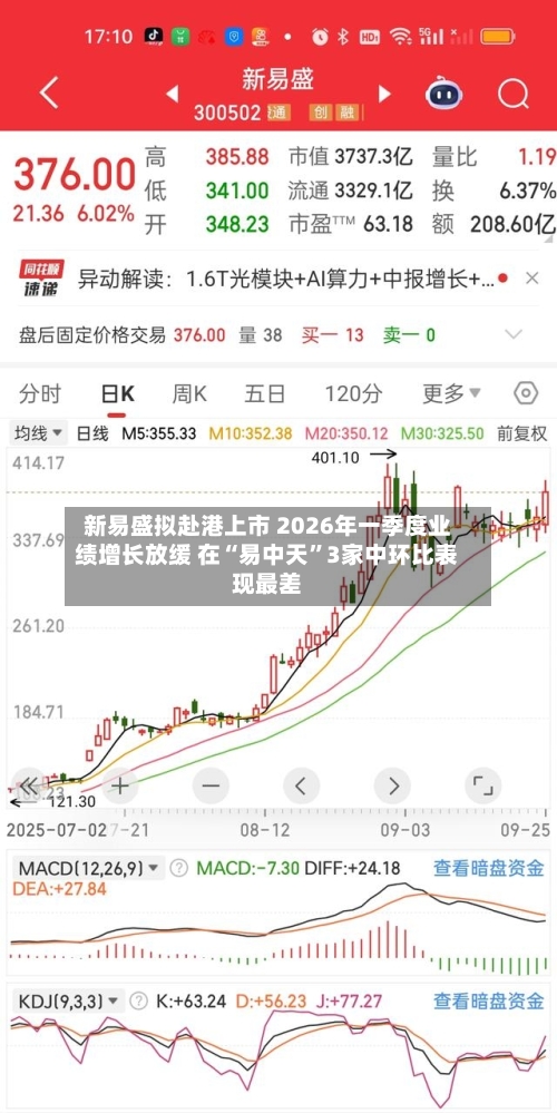 新易盛拟赴港上市 2026年一季度业绩增长放缓 在“易中天”3家中环比表现最差-第3张图片