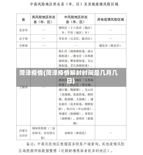 菏泽疫情(菏泽疫情解封时间是几月几日)