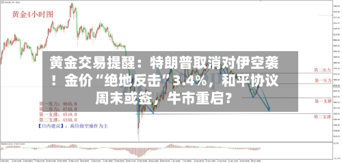 黄金交易提醒：特朗普取消对伊空袭！金价“绝地反击”3.4%	，和平协议周末或签，牛市重启？-第3张图片