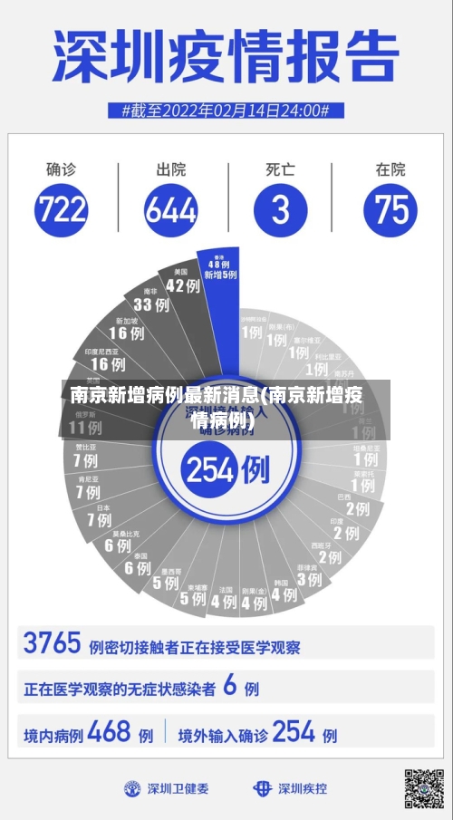 南京新增病例最新消息(南京新增疫情病例)