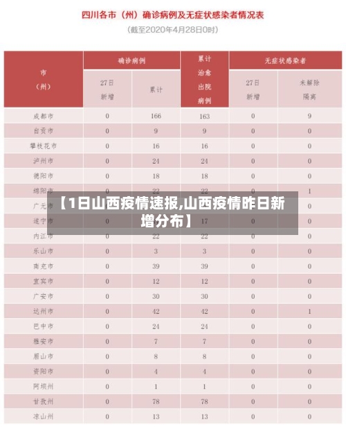 【1日山西疫情速报,山西疫情昨日新增分布】-第2张图片