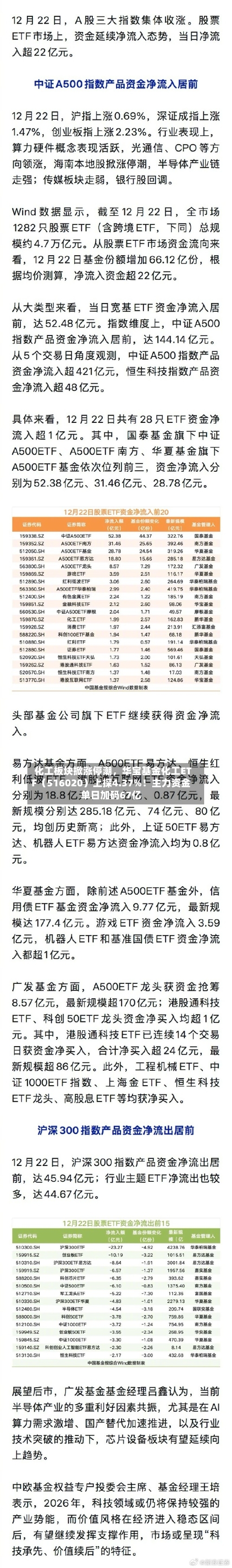 化工板块掀涨停潮，华宝基金化工ETF（516020）上探4.37%！主力资金单日加码67亿-第3张图片