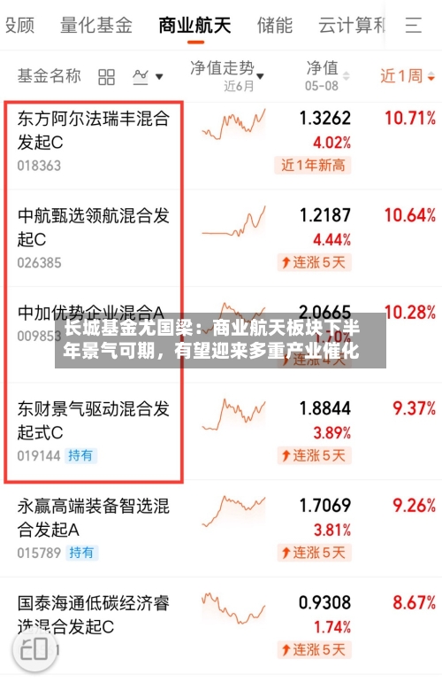 长城基金尤国梁：商业航天板块下半年景气可期，有望迎来多重产业催化-第2张图片