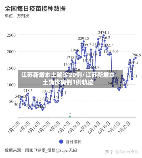 江苏新增本土确诊20例/江苏新增本土确诊病例1例轨迹