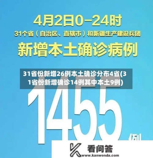 31省份新增26例本土确诊分布4省(31省份新增确诊14例其中本土9例)