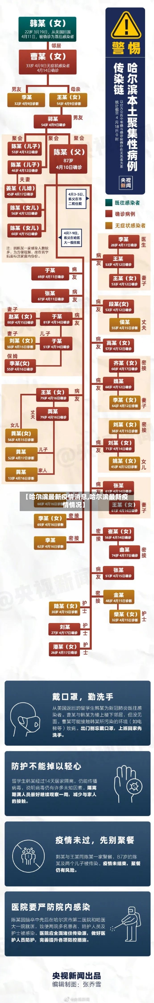 【哈尔滨最新疫情消息,哈尔滨最新疫情情况】
