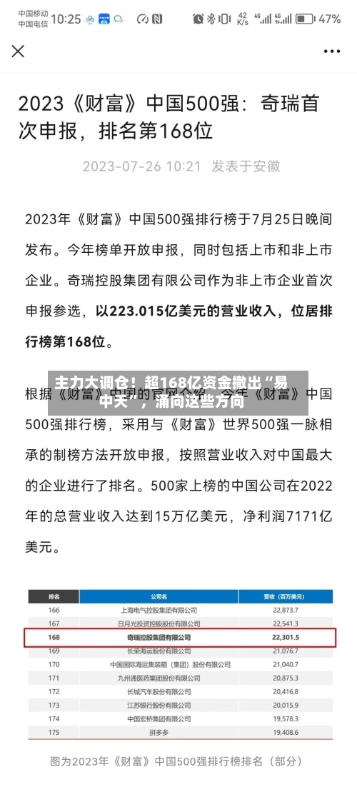主力大调仓！超168亿资金撤出“易中天”	，涌向这些方向-第2张图片