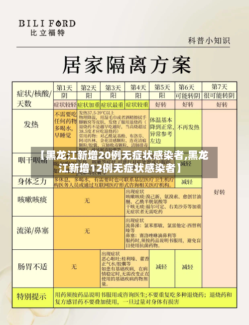 【黑龙江新增20例无症状感染者,黑龙江新增12例无症状感染者】