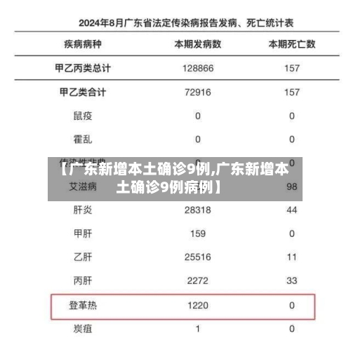 【广东新增本土确诊9例,广东新增本土确诊9例病例】-第2张图片
