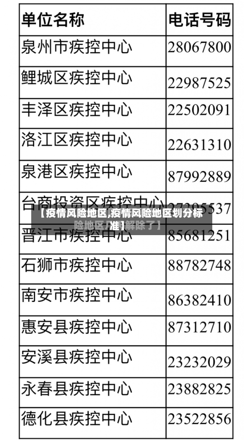 【疫情风险地区,疫情风险地区划分标准】-第2张图片