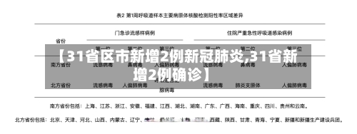 【31省区市新增2例新冠肺炎,31省新增2例确诊】-第2张图片
