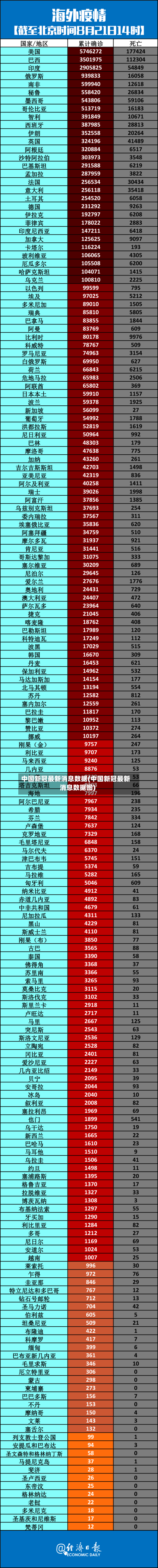 中国新冠最新消息数据(中国新冠最新消息数据图)