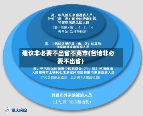 建议非必要不出省不离市(各地非必要不出省)-第3张图片