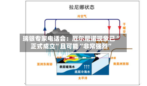 瑞银专家电话会：厄尔尼诺现象已“正式成立”且可能“非常强烈”-第2张图片