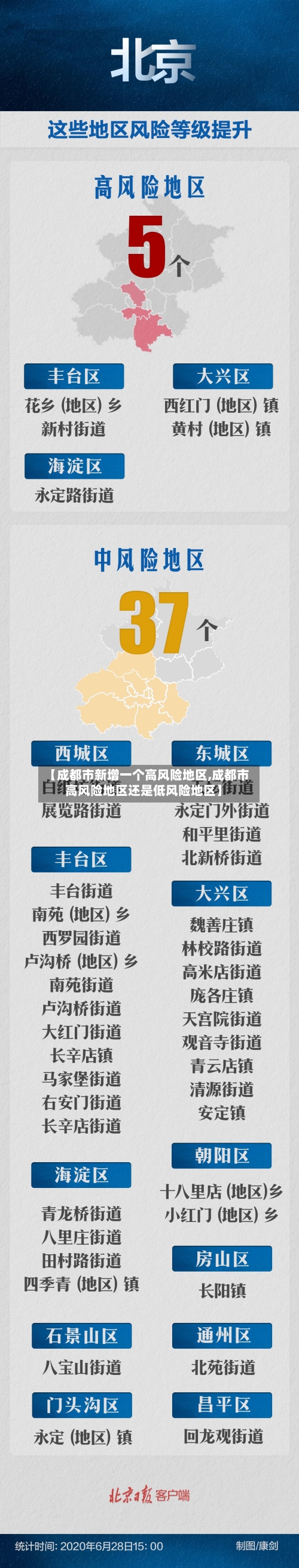 【成都市新增一个高风险地区,成都市高风险地区还是低风险地区】-第2张图片