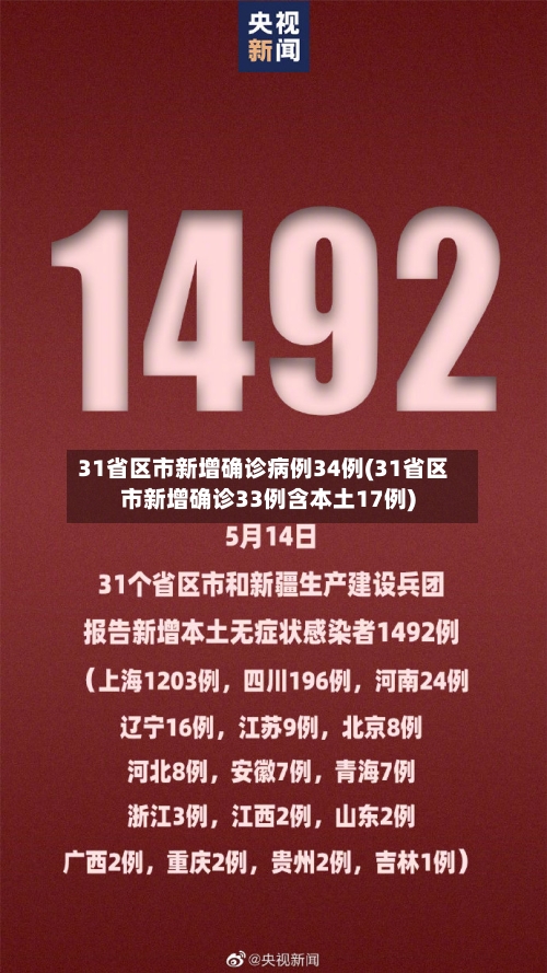 31省区市新增确诊病例34例(31省区市新增确诊33例含本土17例)-第2张图片