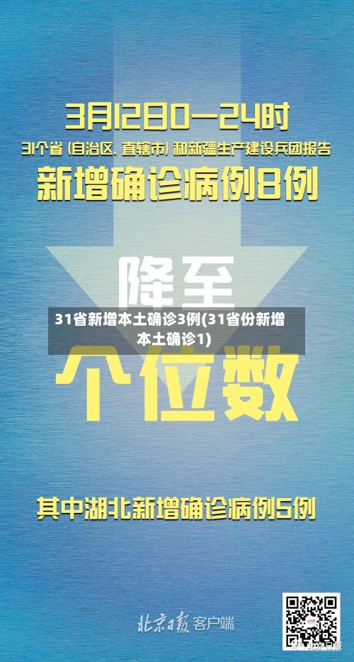 31省新增本土确诊3例(31省份新增本土确诊1)