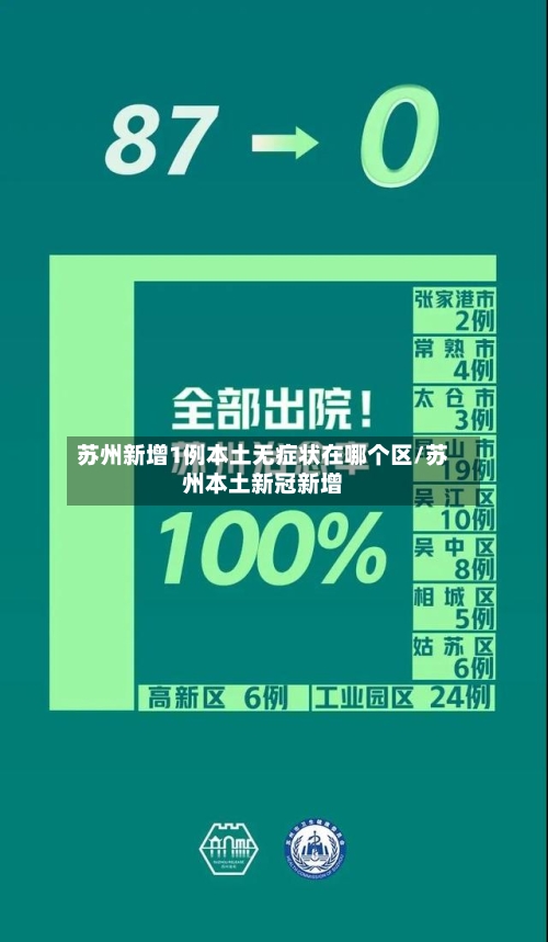 苏州新增1例本土无症状在哪个区/苏州本土新冠新增-第2张图片