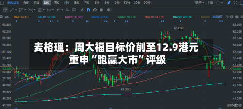 麦格理：周大福目标价削至12.9港元 重申“跑赢大市”评级-第2张图片