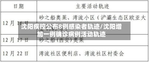 沈阳疾控公布8例感染者轨迹/沈阳增加一例确诊病例活动轨迹-第3张图片